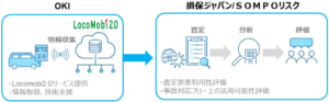 20240509sompo2 300x93 - 損保ジャパン、OKI／トラック滞留時間可視化サービスの提供開始