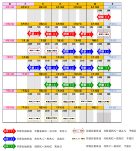 20240521nexcohigashi 274x300 - 常磐道／常磐富岡IC～新地ICで6月21日から夜間通行止め