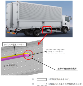 20240521trantechs 290x300 - トランテックス／ウイング車の電気装置に不具合、1295台リコール