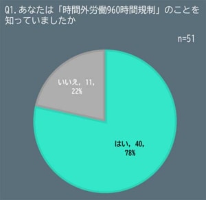 20240527JILS 1 300x291 - ドライバー調査／残業規制で40～50代の多くが収入減の不安感じる