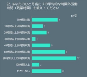 20240527JILS 2 300x267 - ドライバー調査／残業規制で40～50代の多くが収入減の不安感じる