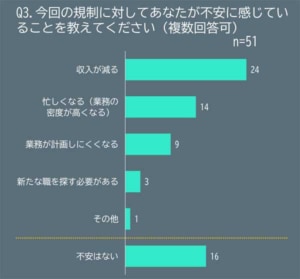 20240527JILS 3 300x279 - ドライバー調査／残業規制で40～50代の多くが収入減の不安感じる