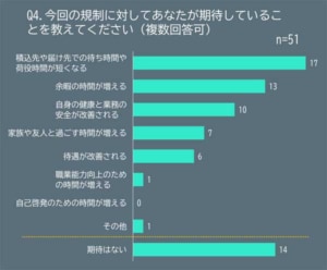 20240527JILS 4 300x248 - ドライバー調査／残業規制で40～50代の多くが収入減の不安感じる