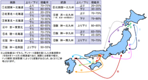 20240529kokudo 300x162 - 国交省／1～3月のフェリー・RORO船積載率動向調査結果を発表