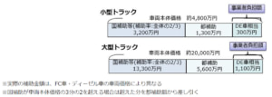 20240529tokyo2 300x107 - 東京都／FCトラックへの助成、燃料費と大型車導入費を対象に追加