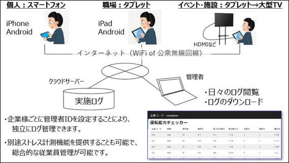 20240605neu 3 - NeU／1分で安全運転能力を確認できる「運転能力チェッカー」を提供開始