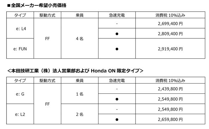 20240613NVAN - ホンダ／新型商用EVを実質100万円台で10月10日に発売