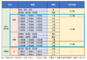20240628JSDF 2 300x208 - 国交省、防衛省ほか／ドライバー不足解消に退職自衛官活用で連携