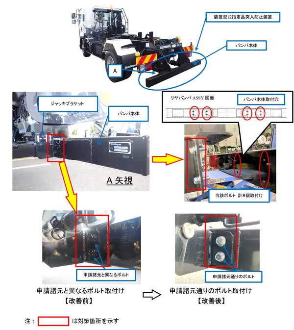 20240628SHINMEIWA - 新明和／「フォワード」「ファイター」など199台をリコール