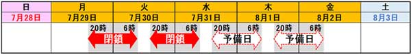 20240716SANO 2 - 東北道／上り線・佐野SAを夜間閉鎖