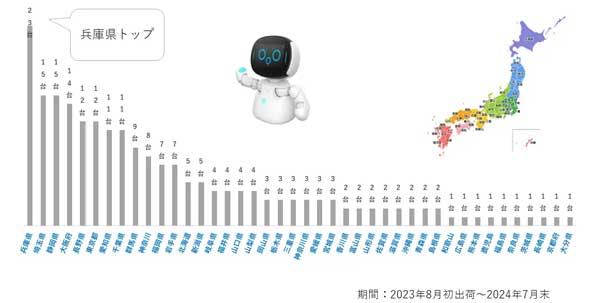 20240819TOKAI 3 - 東海電子／ロボット型クラウド自動点呼システム出荷台数が200台を突破