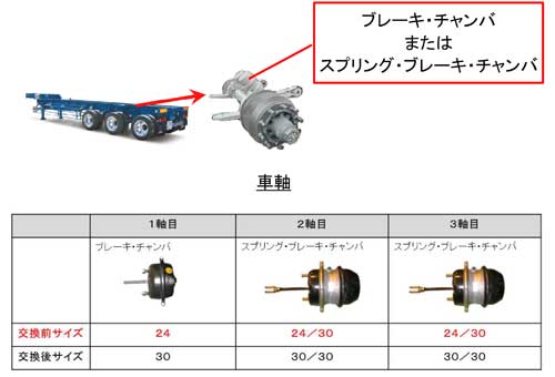 20241030trex - 日本トレクス／セミトレーラをリコール、ブレーキに不具合
