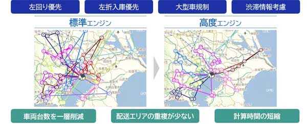 NECソリューションイノベータ/ULTRAFIXの新バージョン提供開始 20241031NEC 3 - NECソリューションイノベータ/ULTRAFIXの新バージョン提供開始