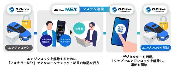 20241107AL - アルキラーNEX／アルコールチェック結果で車のロック解除可能に