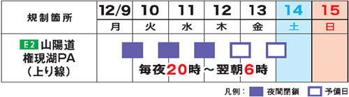 20241111gongen - 山陽道／権現湖PA（上り線）を12月9日から夜間閉鎖