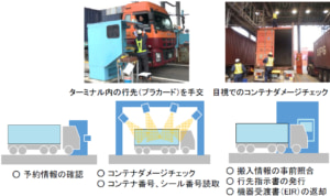 20250106container 300x178 - 国交省／コンテナターミナルゲート高度化に対する補助事業で公募開始