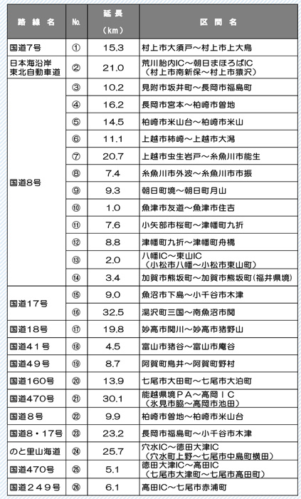20250129hokuriku - 北陸地方整備局など／1月29日～30日、北陸地方大雪で注意喚起