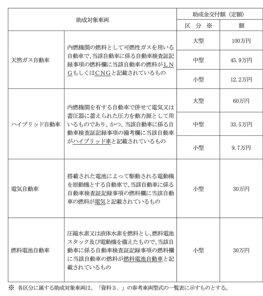 20250401kankyou 912x1024 - 全ト協／「2025年度環境対応車導入促進助成事業」予算額1億2000万円