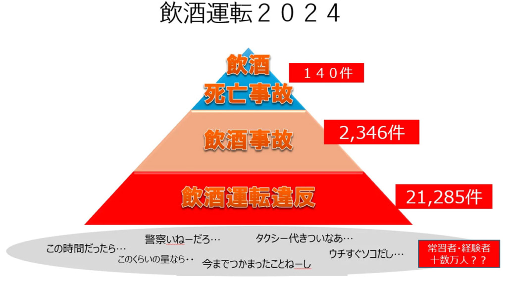 20250401toukai2 1024x574 - 東海電子／4月1日、アルコール・インターロック法制化で飲酒運転ゼロを提言