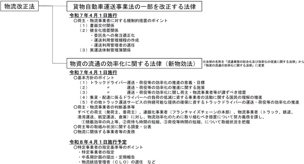 20250403gifu 1024x555 - 岐阜県トラック協会／「物流改正法」に関する説明会、5月1日開催