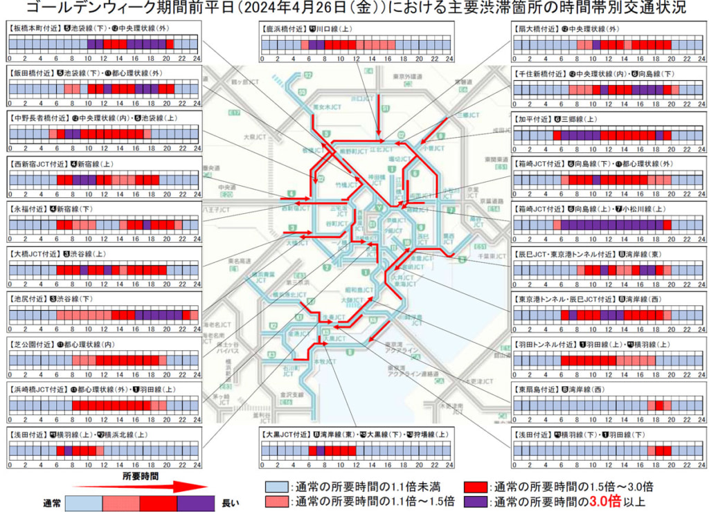 20250403shuto1 1024x740 - 首都高速／GW周辺の4月18日・24日・25日・5月2日に渋滞予測