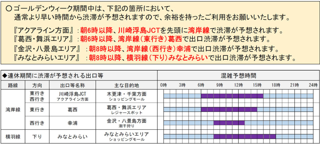 20250403shuto2 1024x463 - 首都高速／GW周辺の4月18日・24日・25日・5月2日に渋滞予測