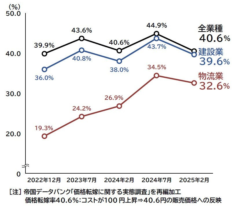 20250404TDB 2 - 倒産調査／2024年度の人手不足倒産、350件で過去最多