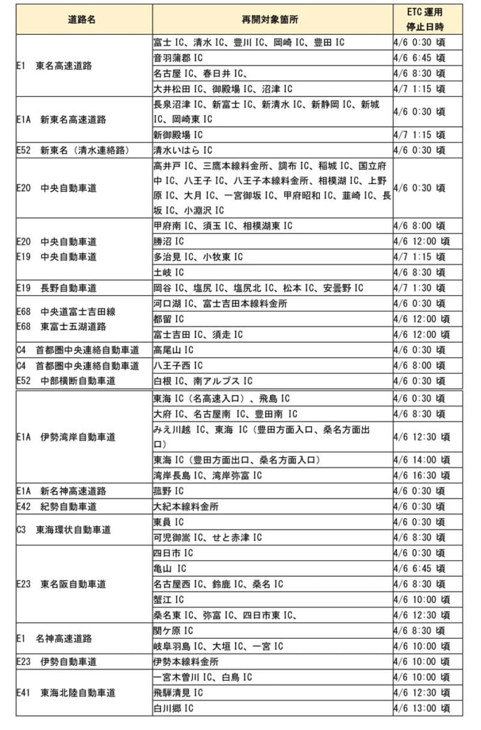 20250407NEXCO 675x1024 - NEXCO中日本／全ての料金所でETCの運用再開（7日14時時点）