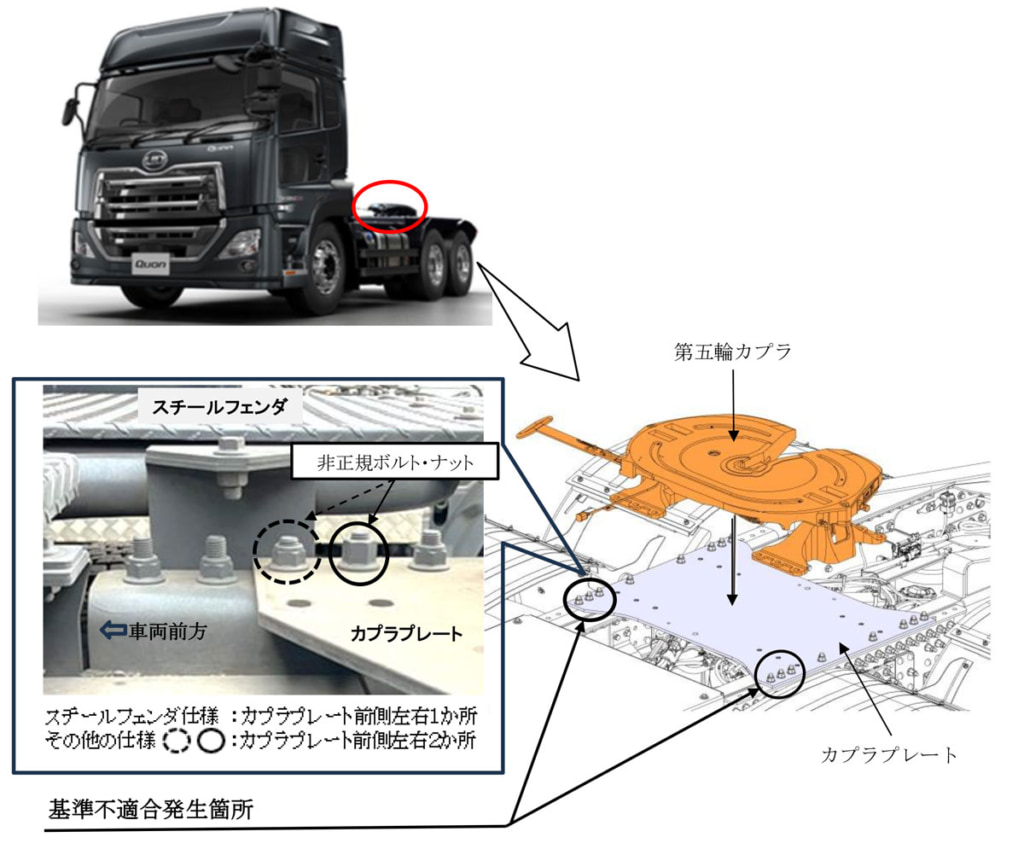 20250408UD 1024x849 - UDトラックス／「クオン」「ギガ」をリコール、部品脱落のおそれ