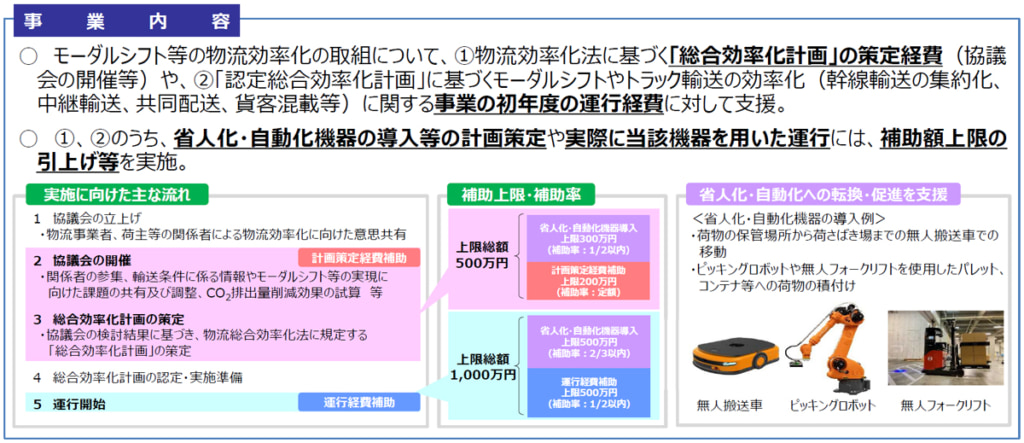20250408hojyo 1024x443 - 国交省／幹線輸送集約化推進事業・中継輸送推進事業などに補助金支給