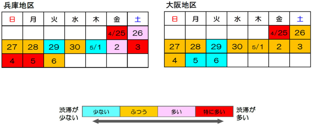 20250409hannshinn1 1024x412 - 3号神戸線など／4月25日、5月3日～5日の日別渋滞予測図発表