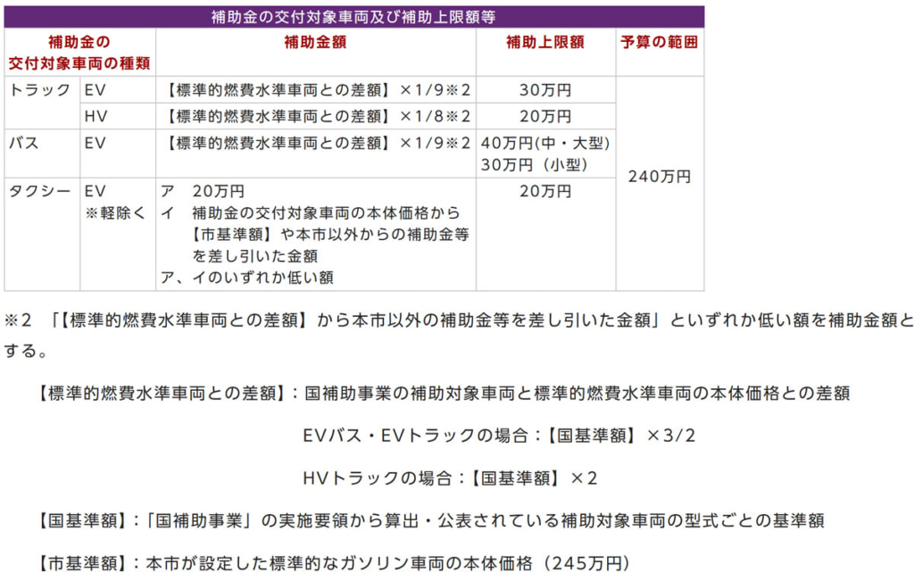 20250409kyoto 1024x641 - 京都市／「自動車運送事業者向け車両の脱炭素化モデル支援事業」開始