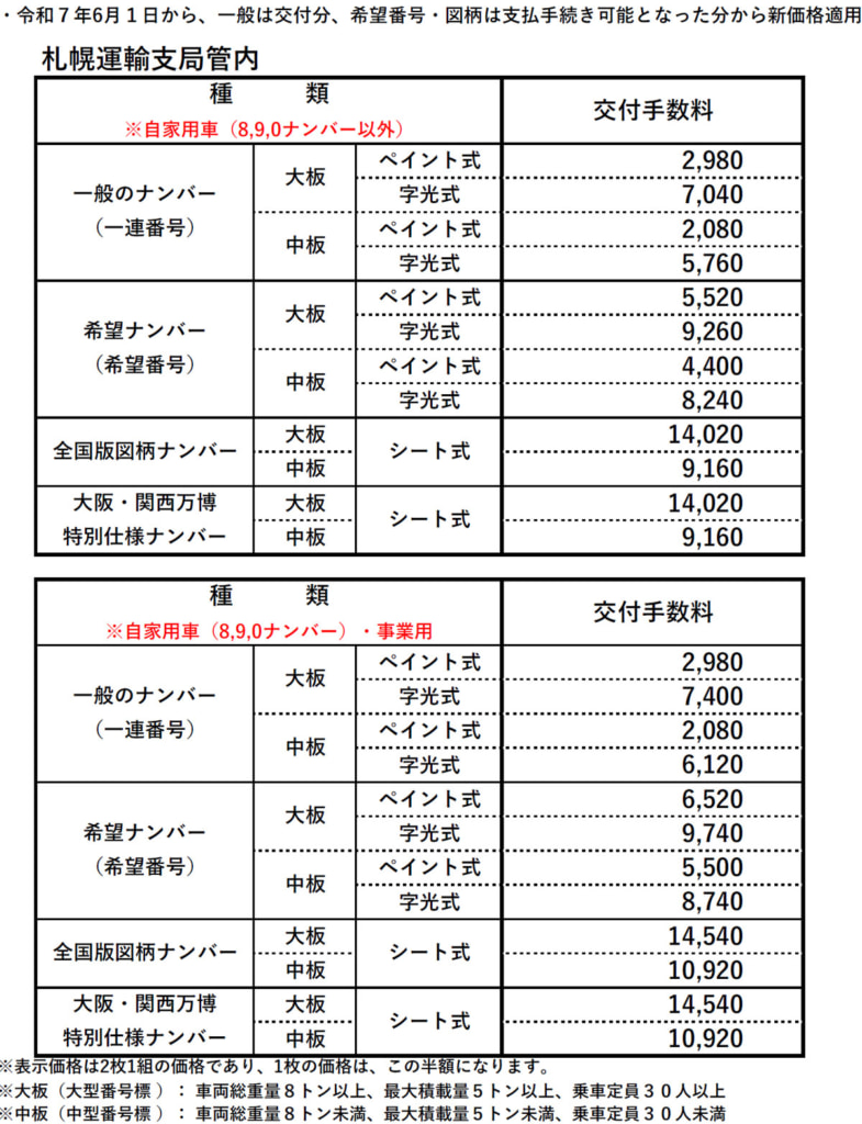 20250409sapporo 785x1024 - 北海道運輸局／6月より管内の自動車登録番号標交付手数料を値上げ