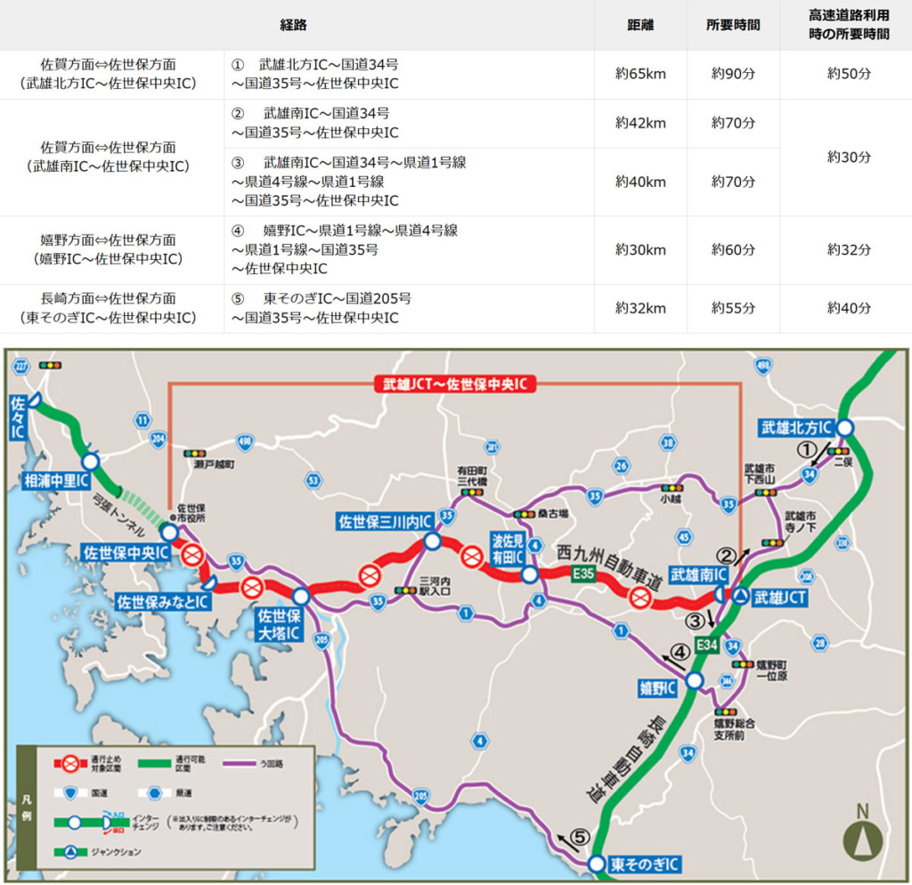 20250409takeo3 1024x994 - 西九州道／武雄JCT～佐世保中央IC、5月7日～28日に夜間通行止め