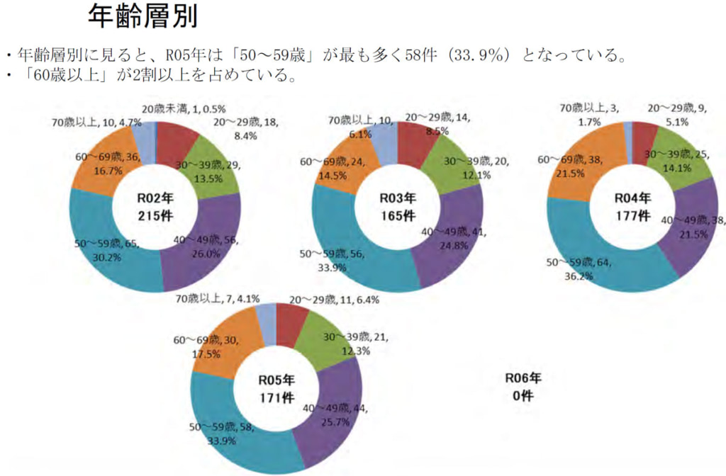 20250410jiko6 1024x672 - 関東運輸局管内事故統計／23年トラック第一当事者死亡・重傷事故は171件、22時～6時が最多