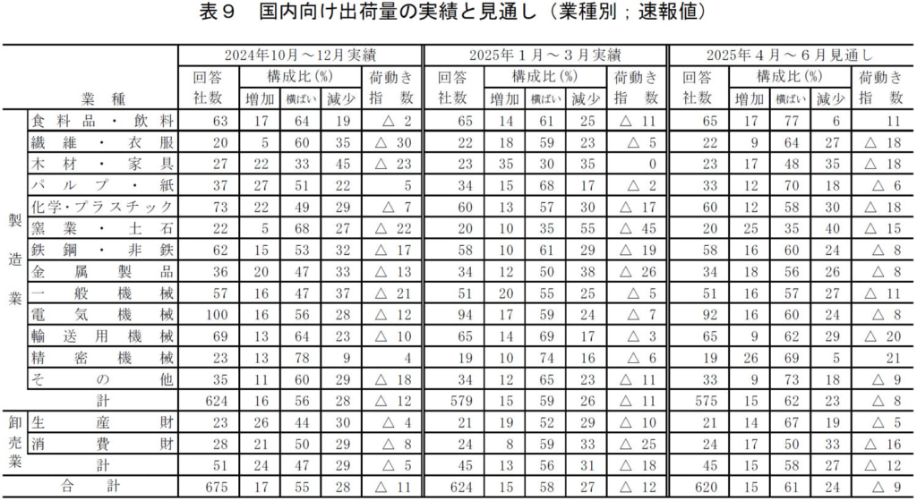 20250410nx2 1024x560 - 国内貨物輸送／2024年度総輸送量1.4％減、2025年度も0.3％減と低迷の見通し