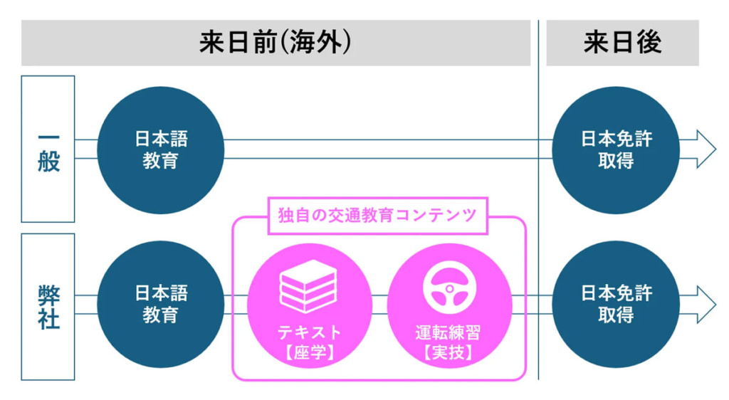 20250411tetora2 1024x562 - テトラ・シフト／特定技能ドライバー向けに技能評価試験に特化したテキスト発売