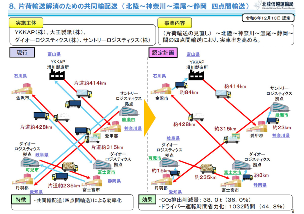 20250411yonten1 1024x722 - 北陸信越運輸局／2024年度物流総合効率化計画で共同輸配送事業など10件を認定