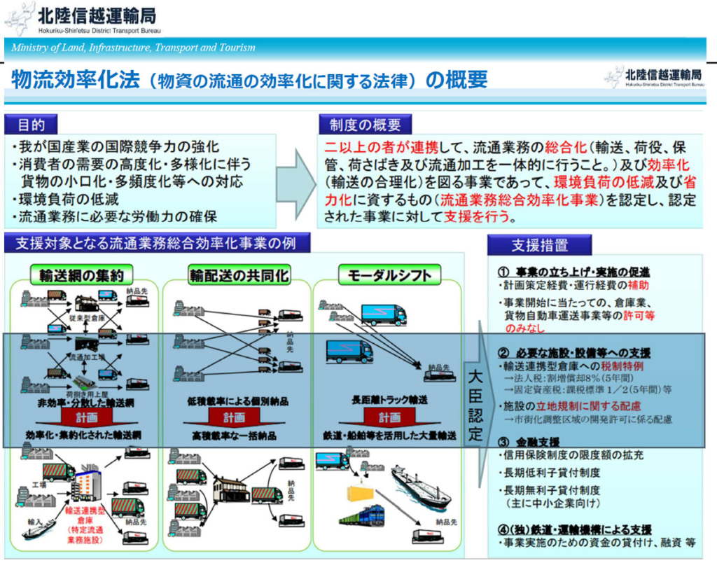 20250411yonten3 1024x804 - 北陸信越運輸局／2024年度物流総合効率化計画で共同輸配送事業など10件を認定