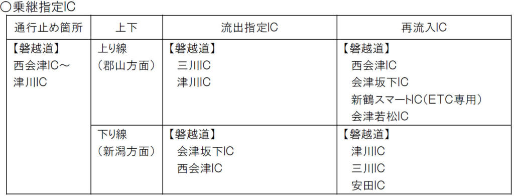 20250416aizu2 1024x390 - 磐越道／西会津IC～津川IC（上下線）、4月16日20時～翌6時に通行止め