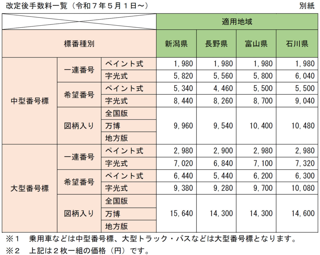 20250417hokuriku 1024x818 - 北陸信越運輸局／5月1日から管内の自動車登録番号標交付手数料を値上げ