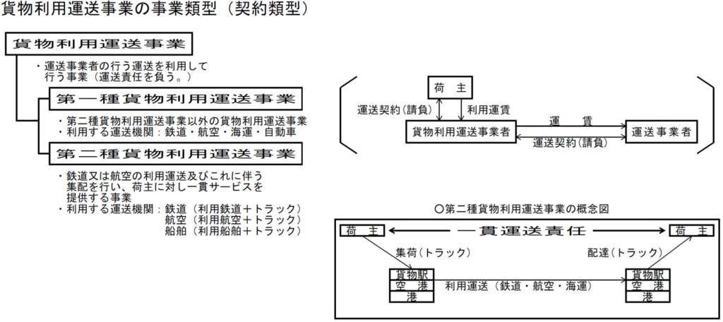 20250417iy 1024x456 - イトーヨーカ堂／物流2024年問題のドライバー不足に備え「第一種貨物利用運送事業」登録