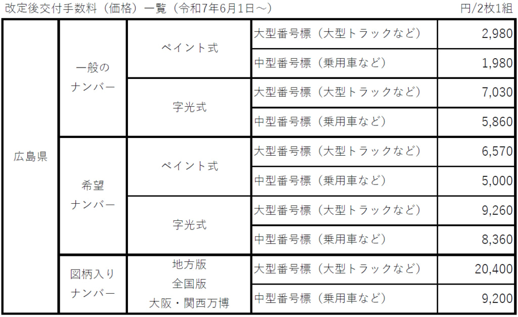 20250418hiroshima 1024x627 - 中国運輸局／6月1日から管内のナンバープレート交付手数料を値上げ