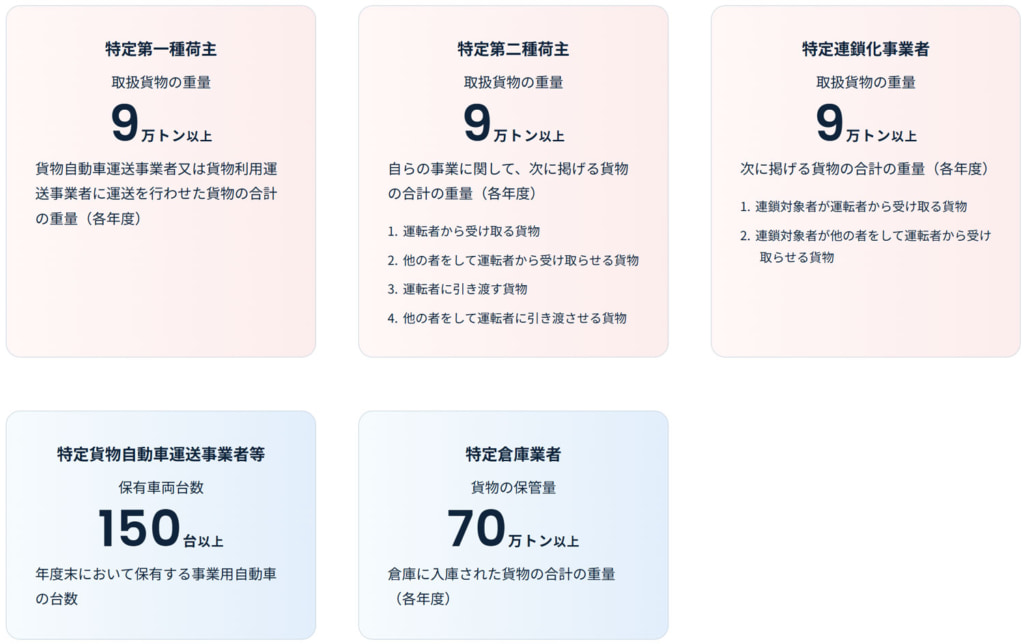 20250421gofun2 1024x644 - 国交省・経産省・農水省／「物流効率化法」理解促進ポータルサイト開設、5分でわかる解説も