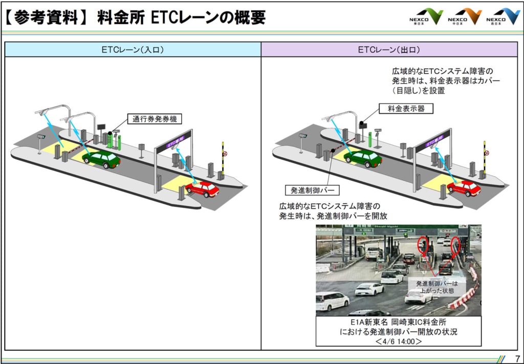 20250423etc 1024x711 - NEXCO3社／広域的なETCシステム障害発生時の当面の対策発表