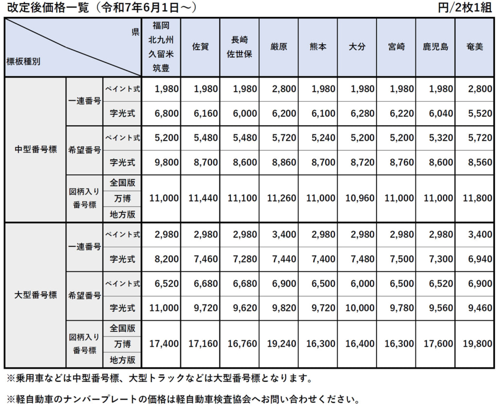 20250424touhoku 1024x838 - 東北運輸局／6月1日からナンバープレート交付手数料を値上げ