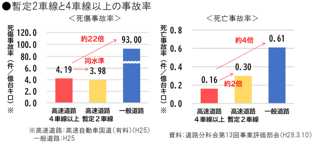 20250428hayato2 1024x467 - 東九州道・隼人道路／6月15日に隼人東IC～隼人西ICの4車線化工事完成