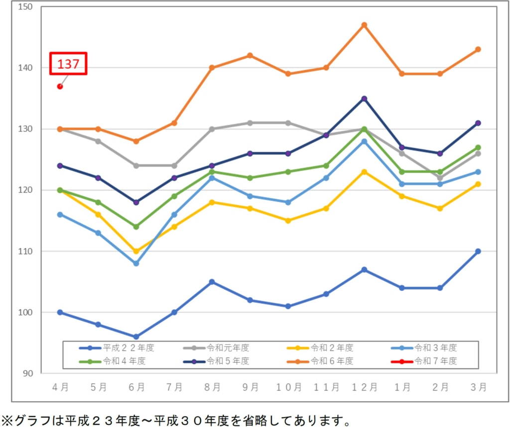 20250507webkit 1024x857 - 全ト協／4月の求車登録件数、7.6％減の13万6538件