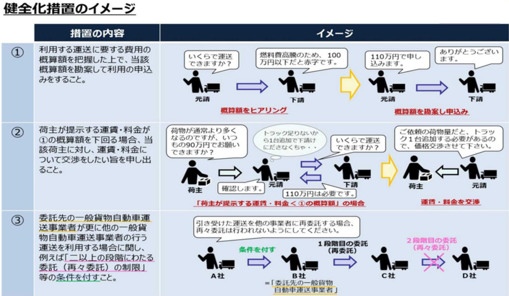 20250508kenzenka 1024x597 - 東北運輸局／物流課題解決に向けたオンライン説明会、5月23日開催
