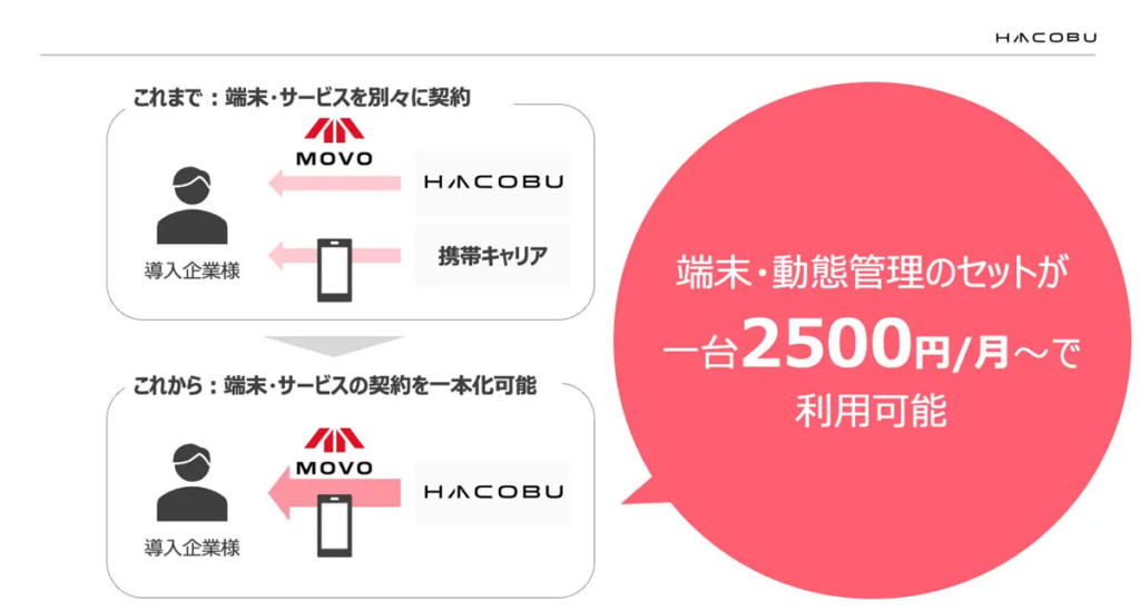 20250509movo 2 1024x548 - Hacobu／MOVO Fleetに新機能とスマホレンタルプランを追加